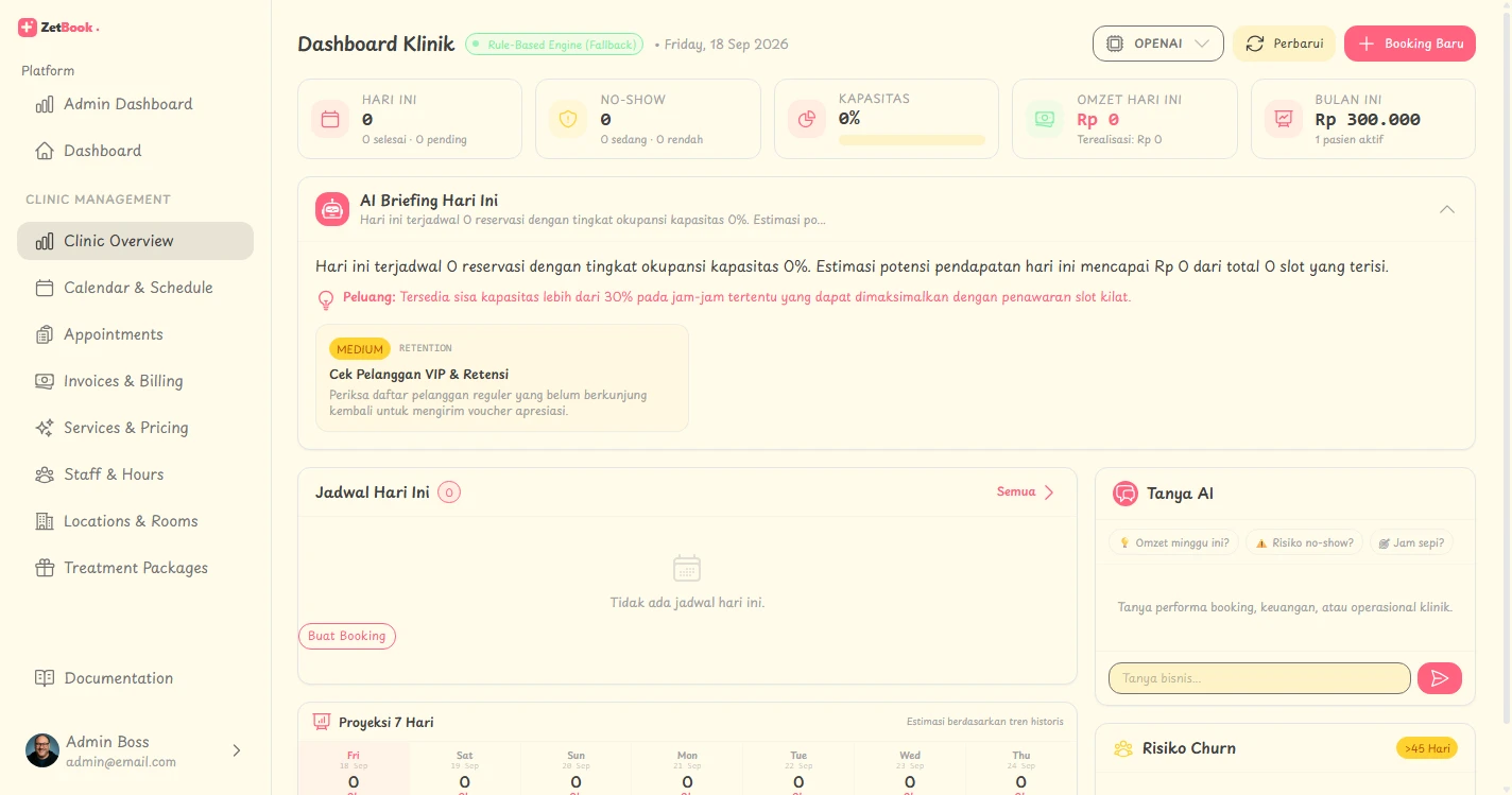 Dashboard Manajemen Klinik ZetBook